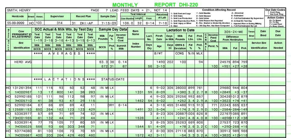 DHI-211, 220 15 220 Monthly Report - 7 Test Days with Herdmate Deviation provides test day SCC and milk weights for up to six