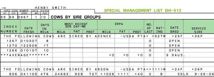 DHI-508, 509, 510, 513, 514 27 513 Cows By Sire Groups lists daughters with their production information for each sire used in the herd.