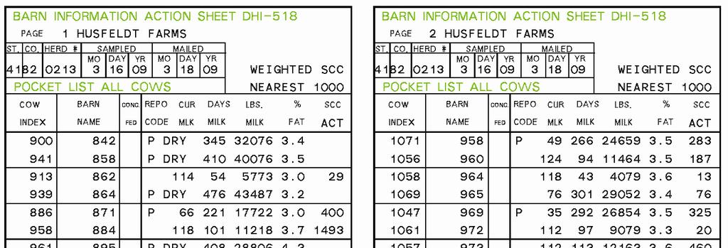 DHI-515, 518, 519 29 518 Pocket List All Cows with Production prints a pocket sized list of all cows with production information which includes: Cow Index and Barn Name Concentrates Fed if on option