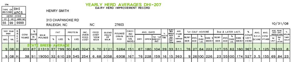 32 Management Lists 207 Herd Average History includes year-end information for all years the herd