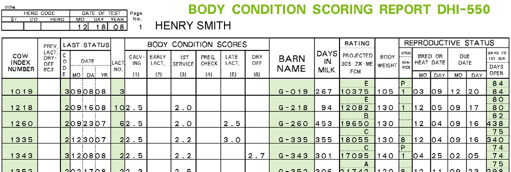 DHI-535, 550, 551 47 550 Body Condition Score
