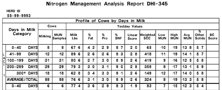 result for each group of cows.