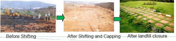 SCIENTIFIC MGT OF DUMP SITE: Creation of space for future