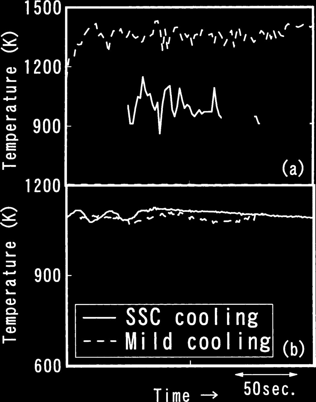 Fig. 8. Surface temperature of continuously cast slabs measured at (a) bottom of intensive cooling zone and (b) bending zone. Fig. 10.