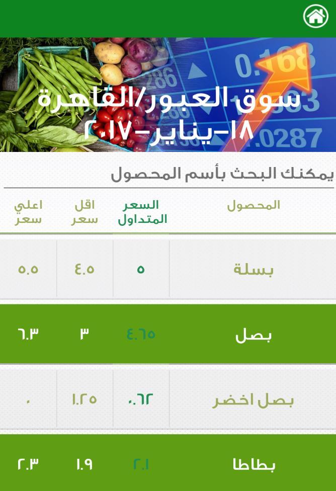 Bashaier M-Agriculture Channel Daily Market Prices In addition to the daily sending of prices by SMS for the crops selected by the subscribers, all prices
