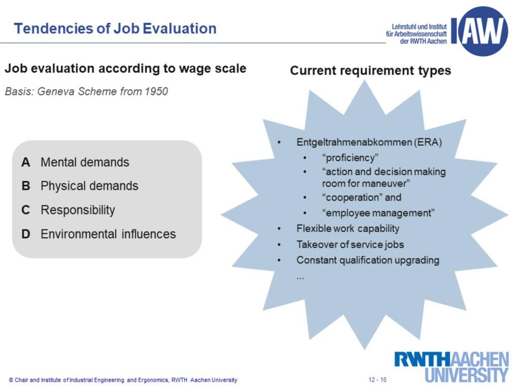 Current work requirements have changed significantly in comparison to the criteria of tariff-based job evaluation according to the Geneva Scheme of 1950.