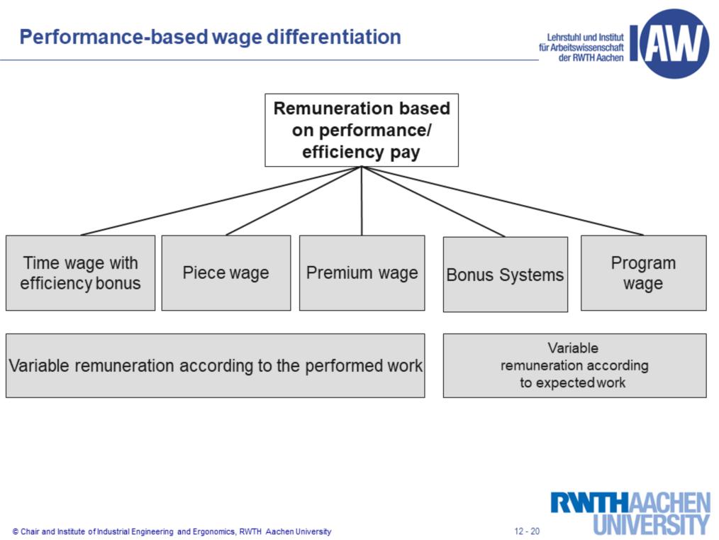 For traditional wage forms of piece wage, premium wage and time wage with efficiency bonus and bonus wage, the actual output and the amount of the output-dependent wage is determined after the