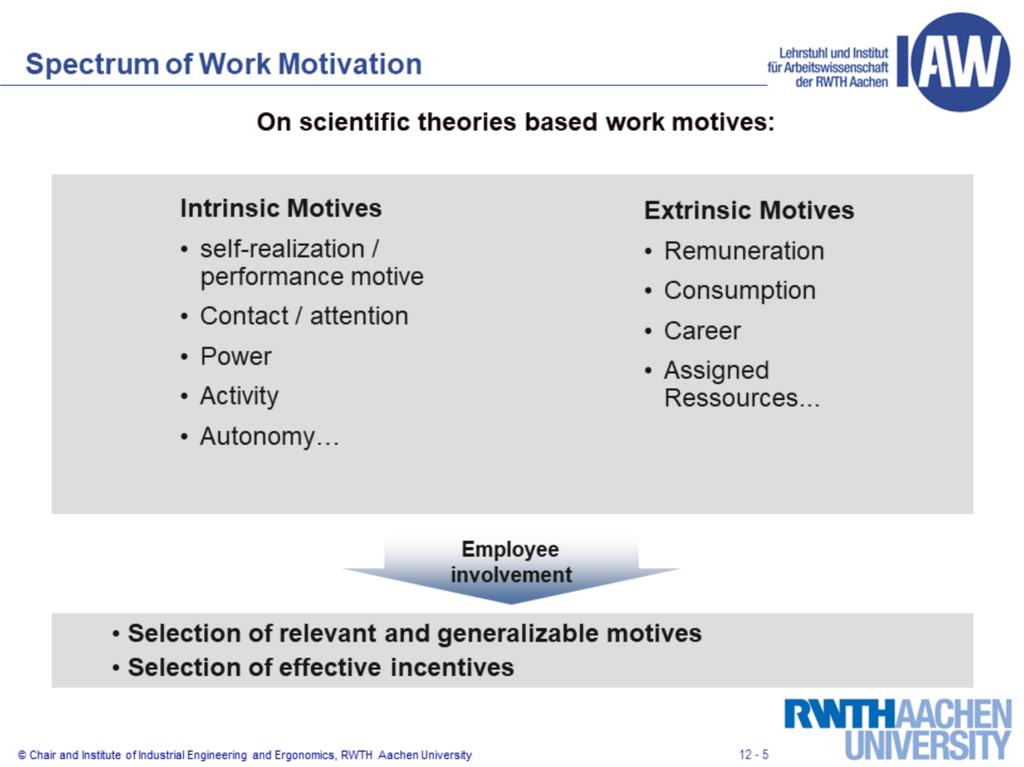 Based on theories of motivation, there are a number of work motifs considerably relevant to employees.