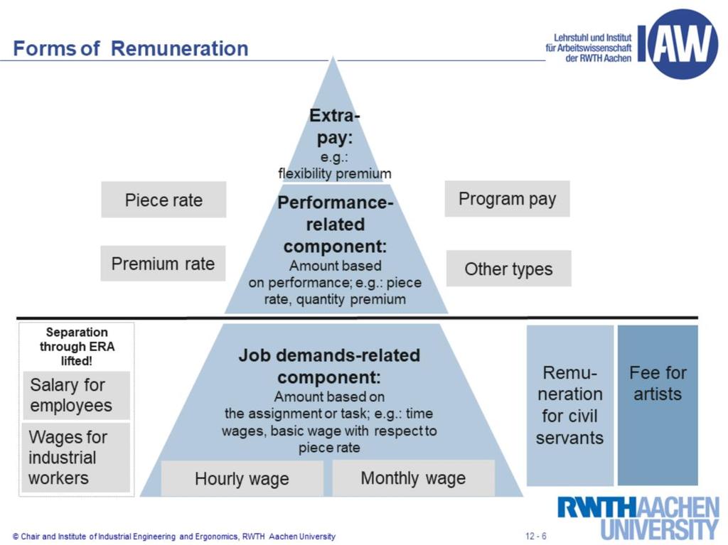 Work remuneration = Collective term for all earnings from work and employment relationships. Does not include earnings from self-employed work or freelance work or capital income.