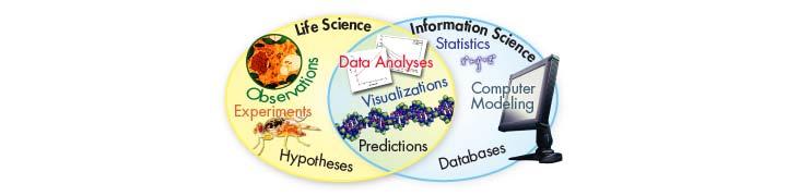 Sharing Data Bioinformatics also launched a more specialized field of study