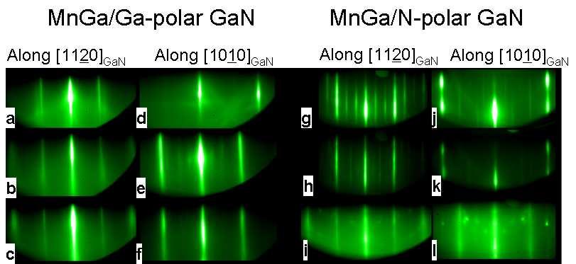 Judging from the RHEED patterns, the starting Ga-polar GaN surface has a 1 1 reconstruction, while N-polar GaN surface exhibits a 3 3 reconstruction, which are both consistent with the Ga-rich growth