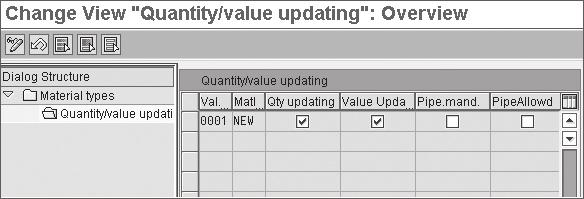 Material Master Records 3.2 Figure 3.20 Quantity/Value Updating for Material Type and Valuation Area 3.2.3 Defining a Number Range for a Material Type In this step, you define the type of number assignments and the number of range intervals for material master records.