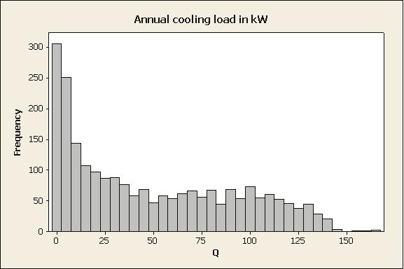 3472, Page 5 Where, is the thermal capacity of the cold storage, kwh; is the daily cooling load, kw; is the nominal capacity of the chiller, kw; is the time interval of the simulation, hr; n is the