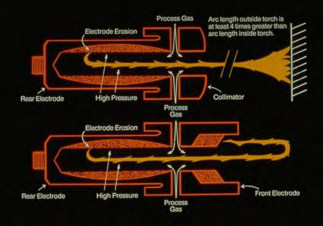 The Plasma Arc Torch Plasma is created from a column of ionized gas which conducts