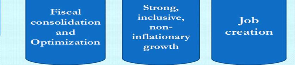 Growth attributable to economic
