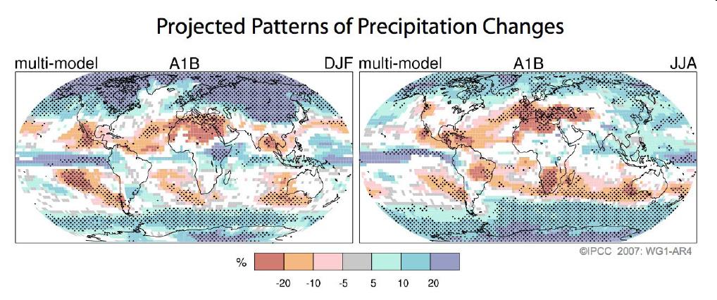 Implications Rainfall and drought