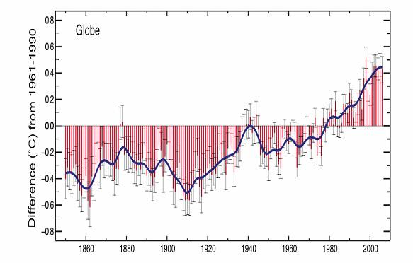 Temperature records past