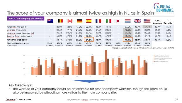 The client was a dominant player in it s market throughout Europe, the US, Australia and Japan.