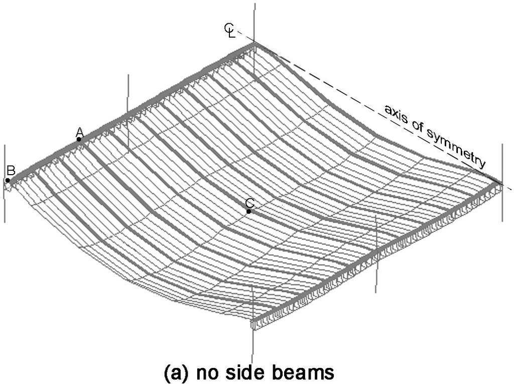 Fig. 11 Deflected shape of the 12m long 2m wide hollowcore floor system (a) without side beams (b) with side beams after 1 hour of fire exposure (deformation exaggerated 2 times) Displacement (mm) 5