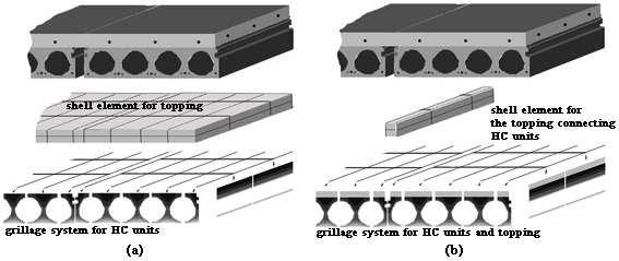 validated for floors with more than one hollowcore unit, as problems may arise when modelling the topping slab connecting two parallel hollowcore units together. Fig.