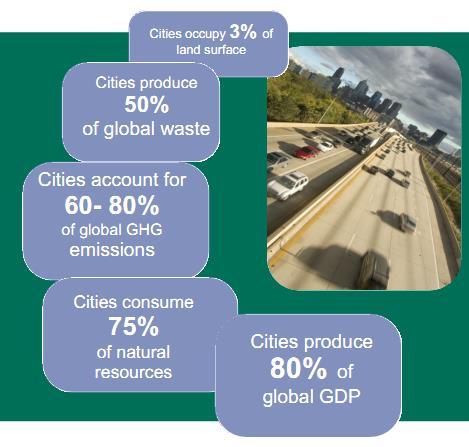 region s economy, producing around 80 % of GDP; High material consumption and intensity (almost 3 times that of rest of the world) in the region Cities are responsible for 67% of the energy