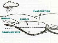 Impoundments (Amherst Millpond, Bently Pond, Jordan Pond, McDill Pond, Rosholt Millpond, and Springville Pond) are created by damming a stream receive most of their water from an inlet stream retain
