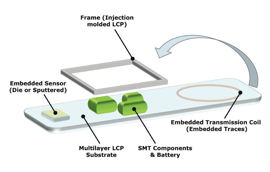 The LCP substrate can contain in inner layers embedded, sputtered sensor structures (e.g. the thermocouples of Fig. 3 and 4) or an embedded silicon die (e.g. see Fig. 5).