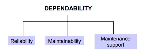 Dependability of