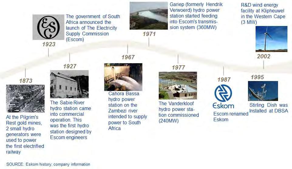 Eskom has a long history