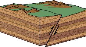 0 1994 Northridge Earthquake Faults Pink = Mysterious Ridge