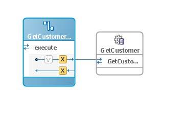 Usage Patterns: Simple synchronous request/reply flow Basic RPC
