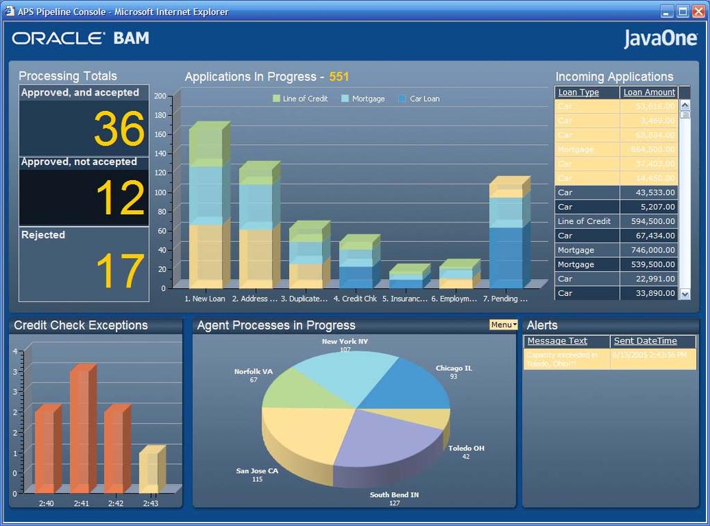 Example: contact center dashboard Runtime Features