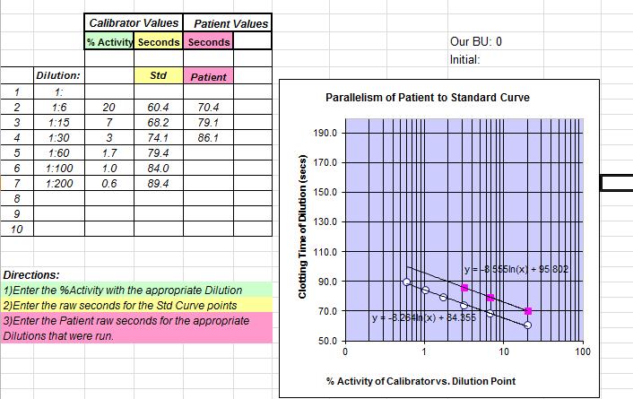 Results Example of Factor Curve in patient