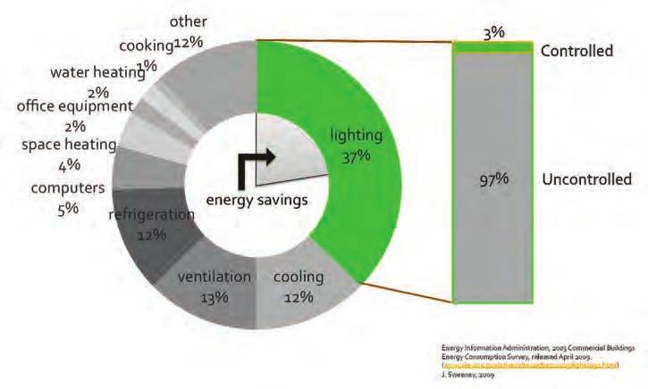 Commercial Energy Cost Timeline 10.32 /kwh 2.