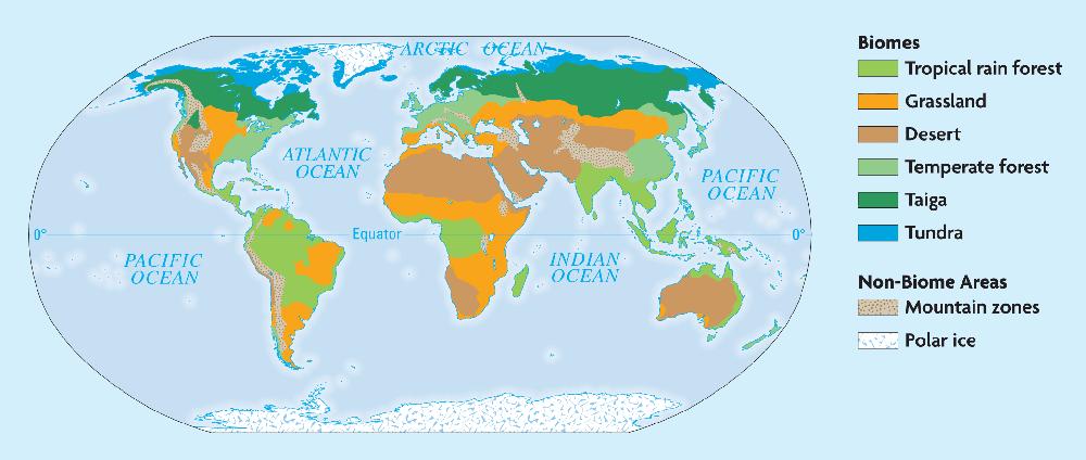 Earth has 6 major biomes- Each biome characterized by certain set of