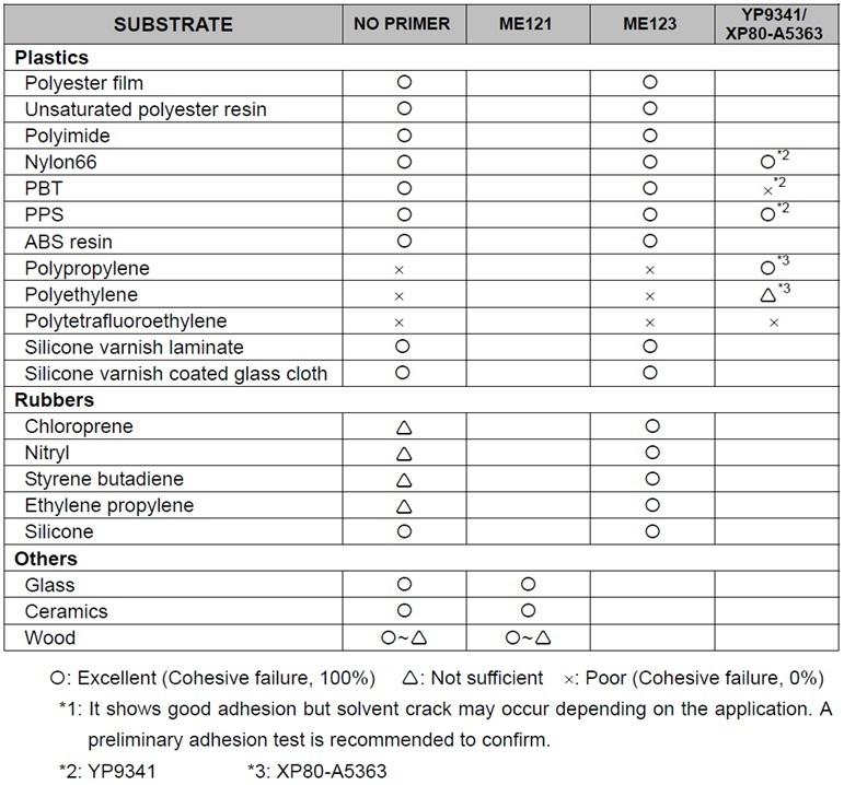 Adhesion Chart, continued Note: Test data. Actual results may vary. Processing Recommendations Surface Preparation TSE3972 will bond to many clean surfaces without the aid of primers.