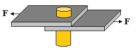 WORKED EXAMPLE No. 6 Calculate the force needed to punch a hole 30 mm diameter in a sheet of metal 3 mm thick given that the ultimate shear stress is 60 MPa.