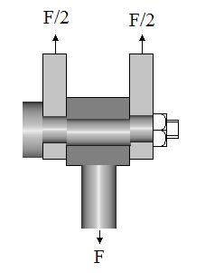 Double shear arrangements doubles the maximum force allowed in the pin. WORKED EXAMPLE No. 8 A pin is used to attach a clevis to a rope. The force in the rope will be a maximum of 60 kn.