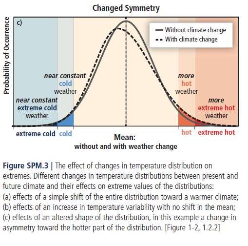Climate Extremes Climate Extremes refers to the occurrence
