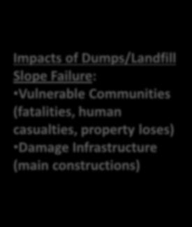 and heavier river flooding and flash flooding Moisture induced open dump/landfill slope