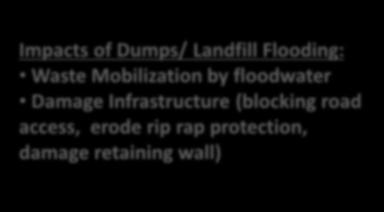retaining wall) Impacts of Dumps/Landfill Slope Failure: Vulnerable Communities (fatalities,