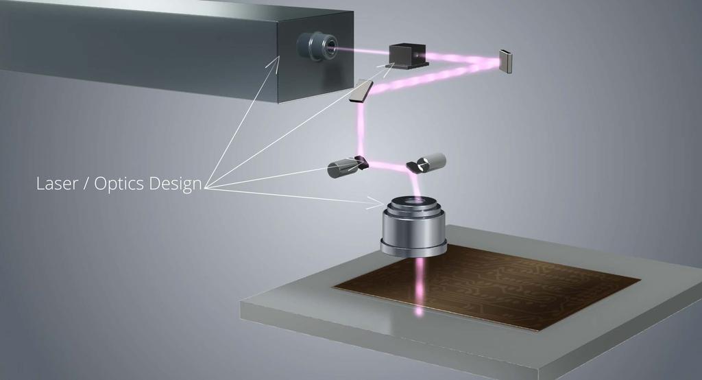 Core Competency: Laser & Optics Design ESI Internal Laser Design Systems
