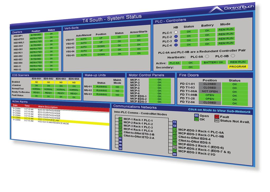 Designed around off-theshelf SCADA/HMI software (FactoryTalk, CiTect, WonderWare). Supports multiple client workstations. Compatible with all major PLC brands.