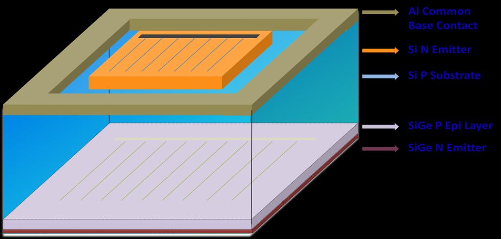 Figure 3-3 A 3D structure of three terminal Si-Si:Ge monolithic tandem solar cell The top silicon solar cell and the bottom Si:Ge solar