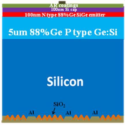 Figure 3-12 Structure of 5 th Generation single junction Si:Ge Solar Cells 14 