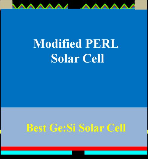 parameters and model of Si:Ge solar cells 14.