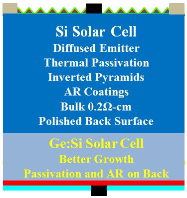 passivation for silicon solar cells emitters can be done right after diffusion, which is the best passivation method accessible.