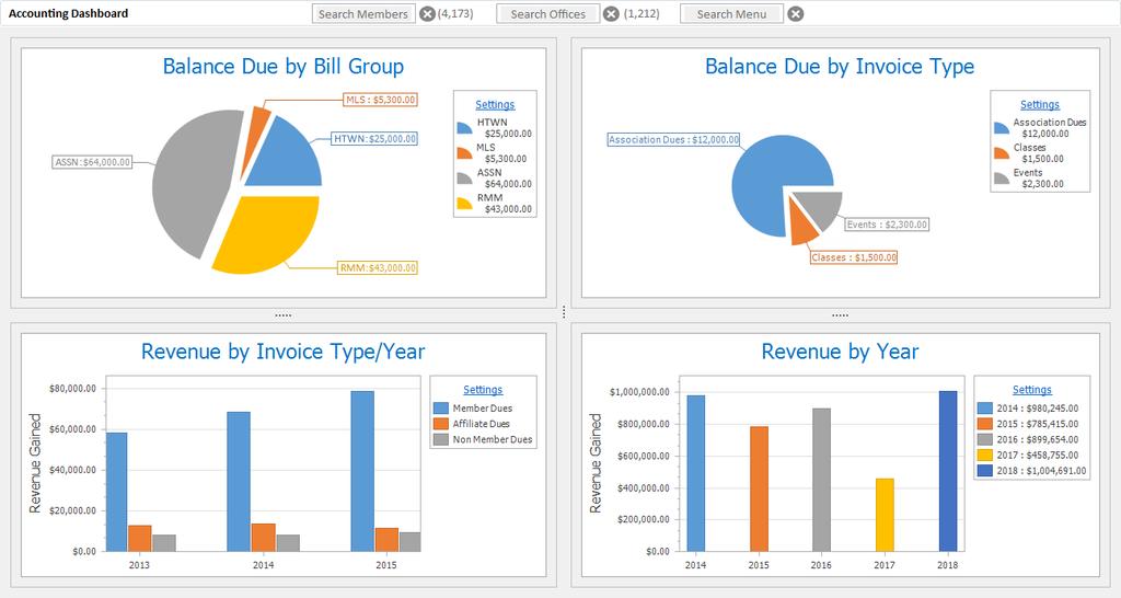 Status/Association (filter by Association) Active Members by Bill Type (filter by Bill Type) Active Members by Association (filter by Association) The new Accounting Dashboard presents