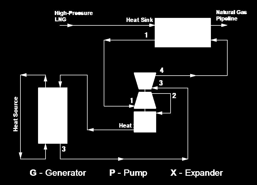 1 2 Pump 2 3 Heat input 3 4