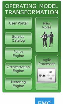 Transforming Operating Models BUSINESS OUTCOMES RECOMMENDED INITIATIVES Package and orchestrate services for agile, cost effective operations and convenient consumption Simplify service design and